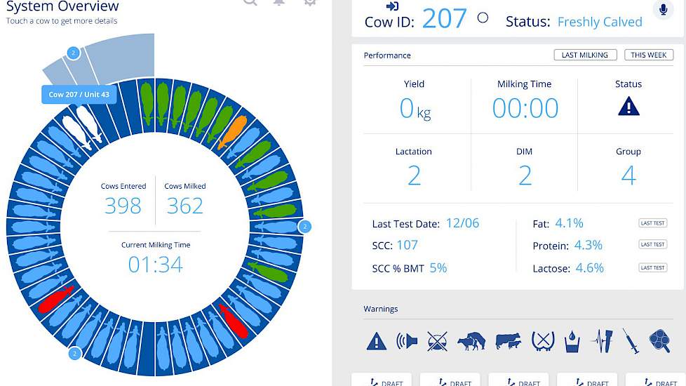 Het Ierse Dairymaster ontwikkelde voor haar roterende melkstallen de Mission Control. Dit systeem past de draaisnelheid van het platform aan op de melksnelheid van de koeien. Het zelflerende programma berekent dit op basis van de melkgeschiedenis van elke