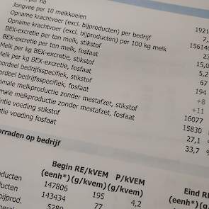 De specialist legt de veehouder uit hoe de verschillende kengetallen tot stand komen; dat de Kringloopwijzer bestaat uit een stuk ‘voer’ (BEX) en een stuk ‘bodem’ (BEP). Het valt op dat Ten Dam goed scoort op de BEX, met een stikstofvoordeel van 8 procent