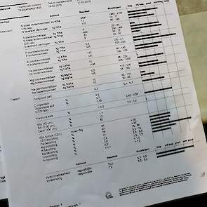 Oevermans wijst op de lage calciumgehalten op de bodemanalyses en de pH, die tussen de 4,9 en 5,3 ligt. “Ook die kan nog wel wat hoger. Op deze gronden mag je best nog wat kalk brengen.” Ten Dam geeft aan dat hij dat ook doet. Dit voorjaar reed hij 300 ki