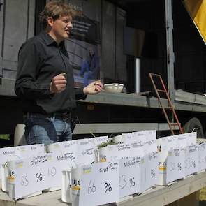 Holtmaat toonde het effect van de verschillende oogstregimes aan. Elk voerschepje bevat gras met een verschillend drogestofpercentage, afhankelijk van de zwaarte van de snede en hoe het gemaaid dan wel geschud of gekneusd was. Een drogestofbepaling kunnen