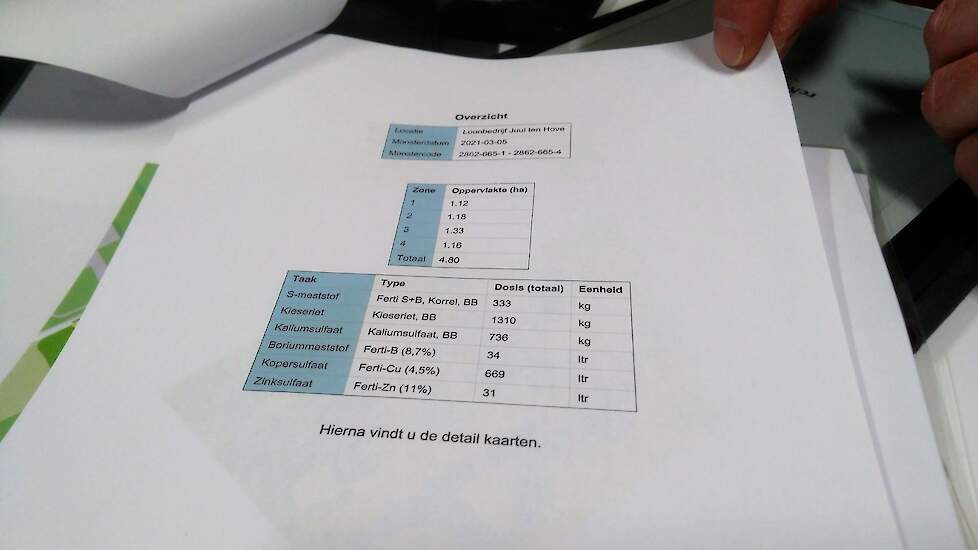 De analyse geeft tegelijk aan hoeveel van welke meststof er nodig is om de bodem weer in balans te brengen. Dit wordt nog een keer weergegeven op een overzicht. Bij dit perceel zijn de belangrijkste meststoffen Kieseriet en Kaliumsulfaat. Kieseriet is om