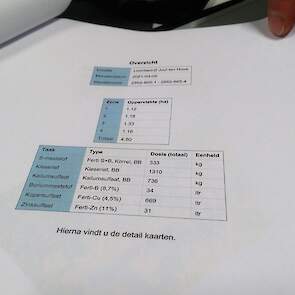 De analyse geeft tegelijk aan hoeveel van welke meststof er nodig is om de bodem weer in balans te brengen. Dit wordt nog een keer weergegeven op een overzicht. Bij dit perceel zijn de belangrijkste meststoffen Kieseriet en Kaliumsulfaat. Kieseriet is om