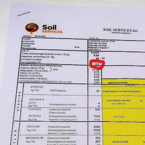 Opvallend is dat er op de analyse geen gehalte aan organische stof te vinden is. Volgens de specialisten is het humusgehalte veel belangrijker. „Organische stof is geen humus, maar humus is wel organische stof. Hoe hoger het humusgehalte, hoe beter de bin