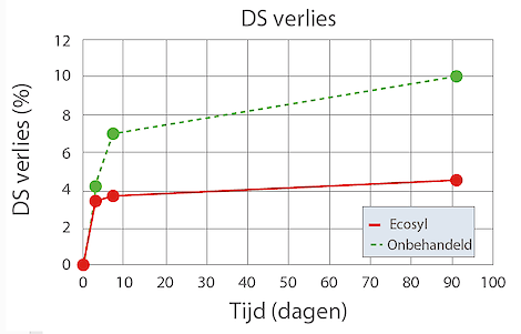 drogestof verliezen in de kuil