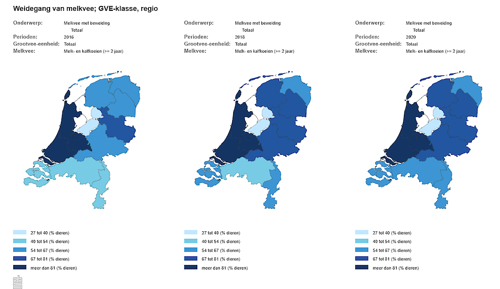 Het percentage melkkoeien met beweiding per provincie van 2016 tot 2020.