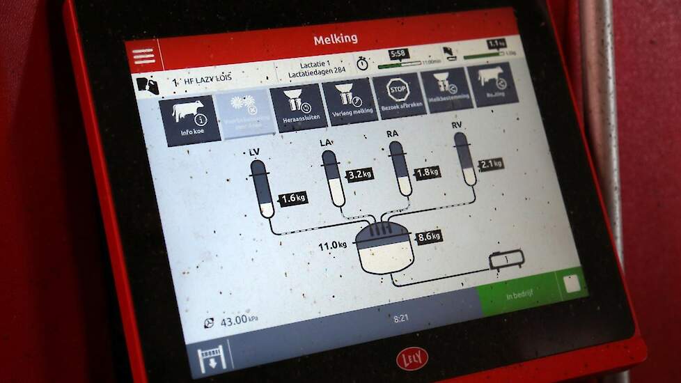 Tijdens het melken is goed te zien hoeveel melk de koe per kwartier geeft.