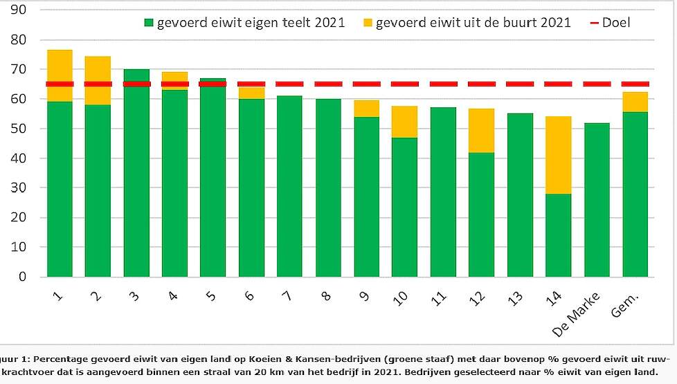 De ranglijst van Koeien & Kansen-bedrijven. Op De Marke na zijn de bedrijven anoniem.