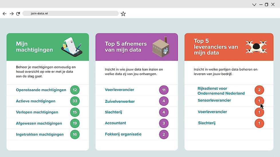 Handleiding Mijn JoinData