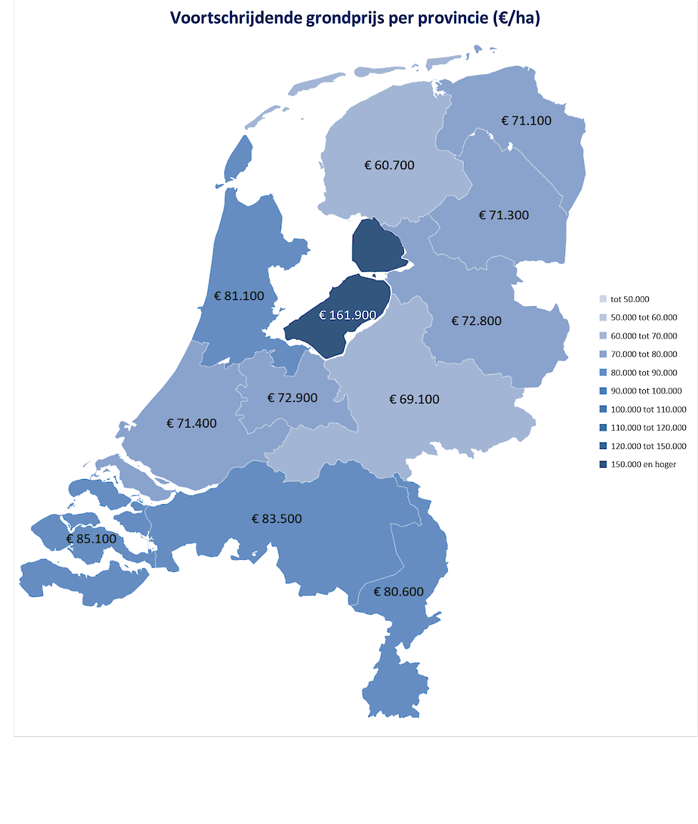 Agrarische grondprijs naar provincie, 2e kwartaal 2023
