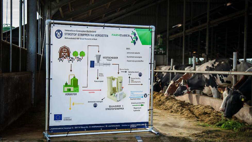 Werking van Farmcubes systeem: stikstof strippen na vergisting