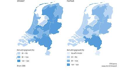 Vanaf 2006 gelden er voor stikstof uit dierlijke mest afzonderlijke gebruiksnormen in kilogrammen stikstof per hectare, op basis van de Nitraatrichtlijn. De landelijke benutting van de plaatsingsruimte ligt vanaf dat jaar tussen 82 en 95 procent. In 2023