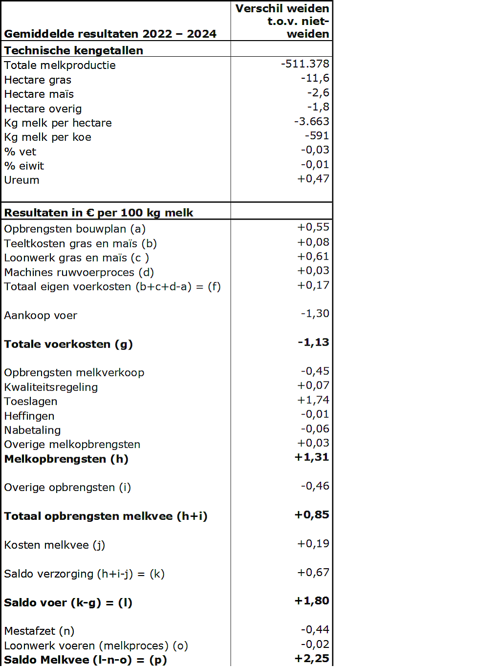 Tabel 1