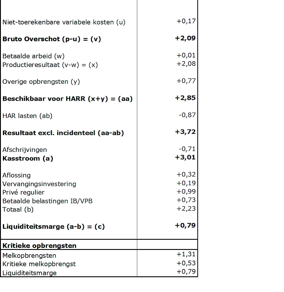 Vervolg tabel 1