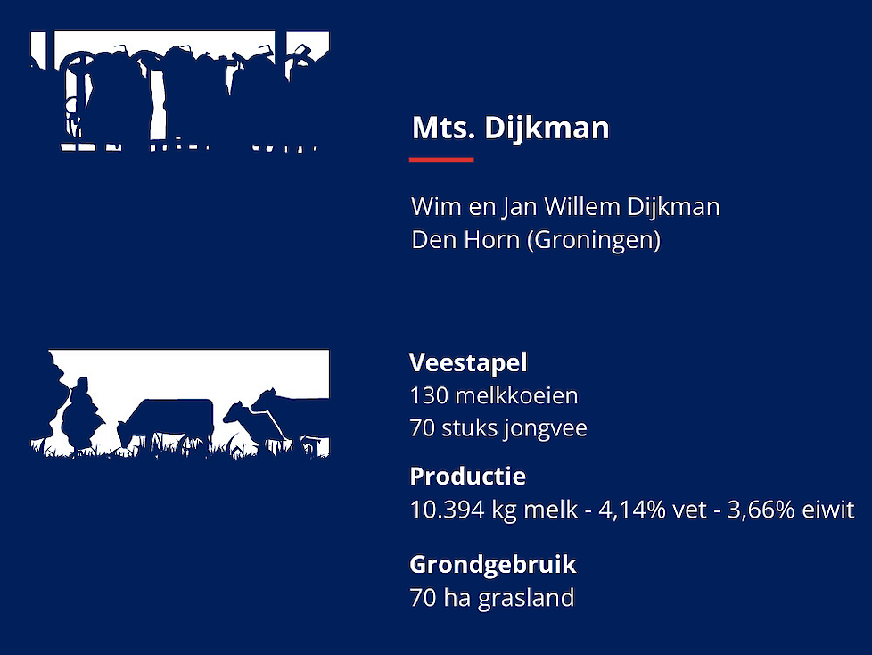 Bedrijfsgegevens Dijkman