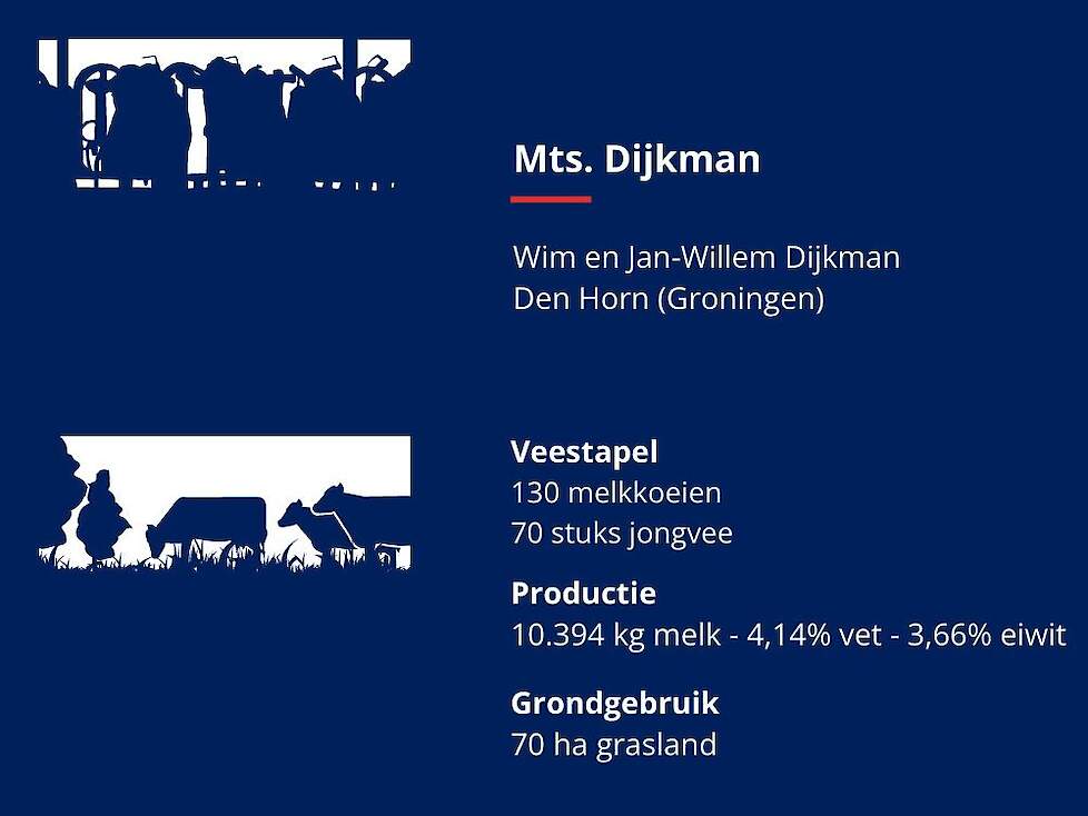Bedrijfsgegevens Dijkman