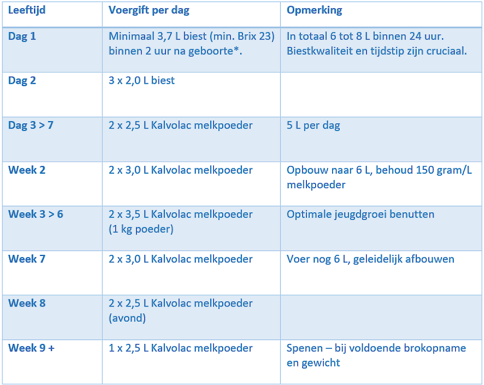 Voerschema Melkfles/Melktaxi: het ideale dagschema