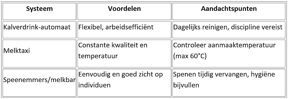 Een refractometer is mijn beste vriend: een brixwaarde van 15 betekent dat je melk perfect op 150 g/l zit.