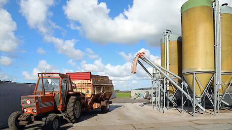 Eiwit duurder, energie iets goedkoper in augustus