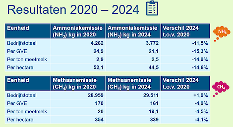 Gemiddelde resultaten 2024.