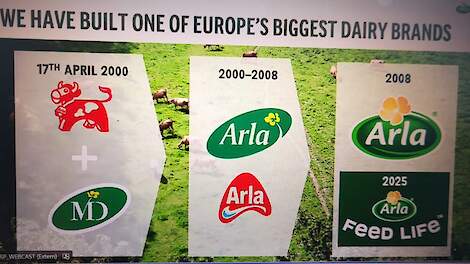 Peder Tuborgh, CEO Arla Foods, verwacht dat kleine neerwaartse aanpassing aan melkprijs de trend wordt