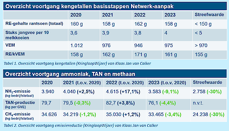 Netwerk kerngetallen Klaas Jan van Calker - NPB