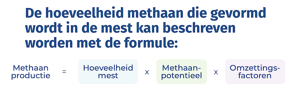 Formule Methaan - NPB