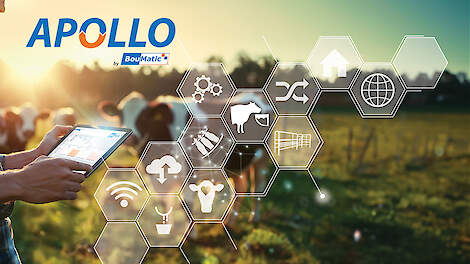 Slimmer boeren met Apollo: ontdek hoe technologie jouw werk lichter maakt