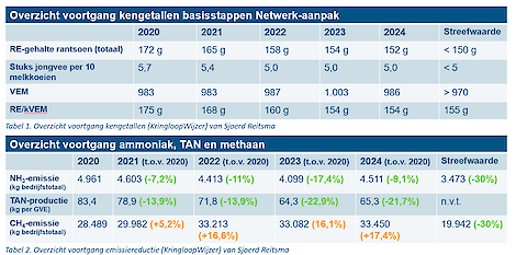 Kerngetallen Netwerkdeelnemer Sjoerd Reitsma - NPB