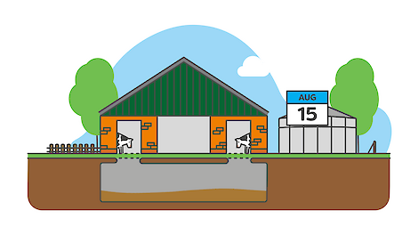 Tijdsduur van mestopslag