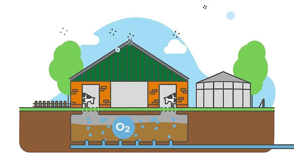 Methaan uit mest: deel 6 - Zuurstofgehalte in de mest