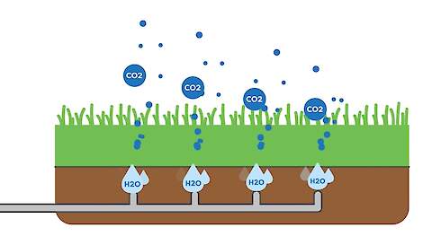 Methaan oxideren tot water - NPB