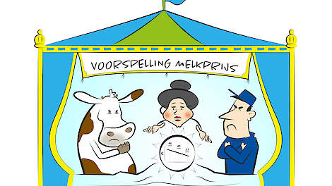 Melkprijsdaling naar 37 cent in maart 2026 niet uit te sluiten