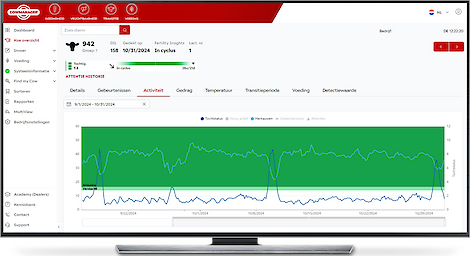 Vruchtbaarheidsmonitoring-inseminatiemoment