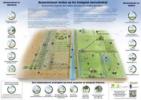 Handreiking Natuurinclusief - door Bionext