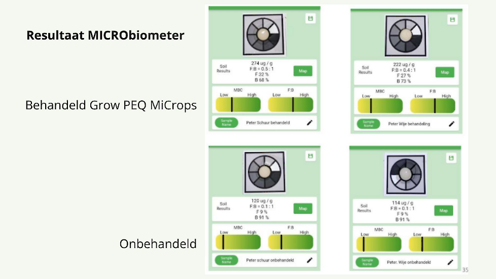 MICRObiometer schimmels bacteriën bodem grondmonster