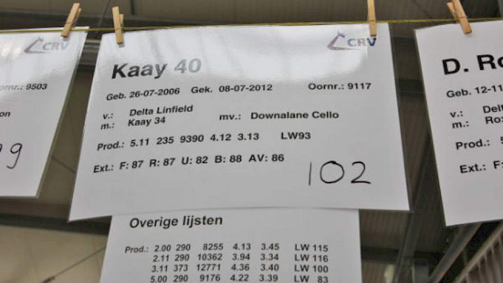 De gegevens van Kaay 40.